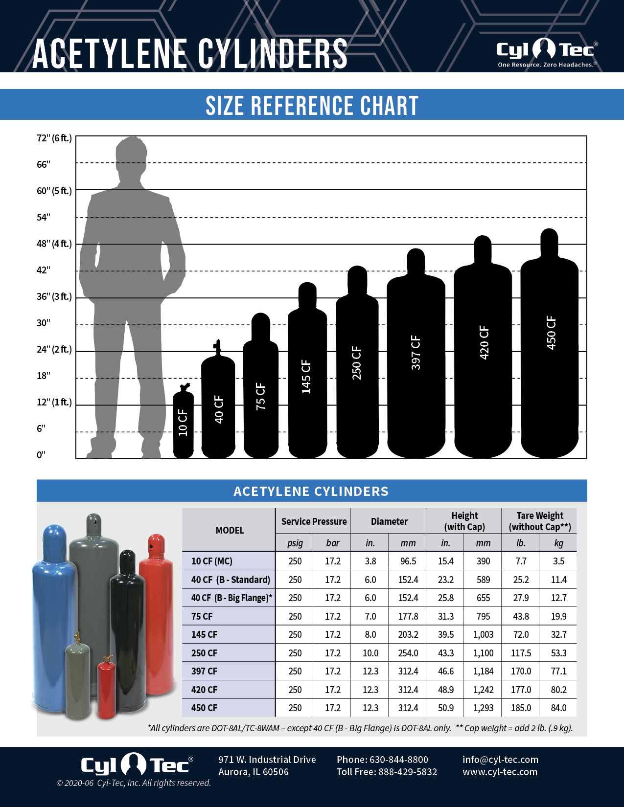 Acetylene Cylinders Cyl Tec Inc 
