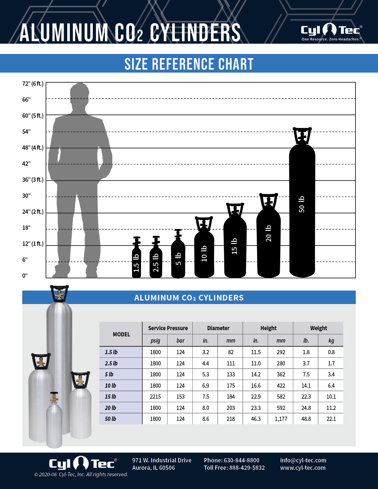 CylTec Gas Cylinder Size Chart - Aluminum CO2