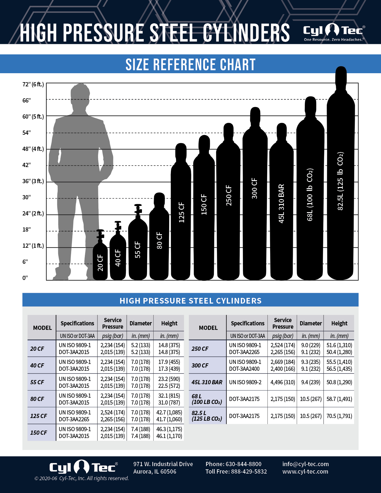 Cylinder Size Chart PDF PDF Litre Gases, 44% OFF