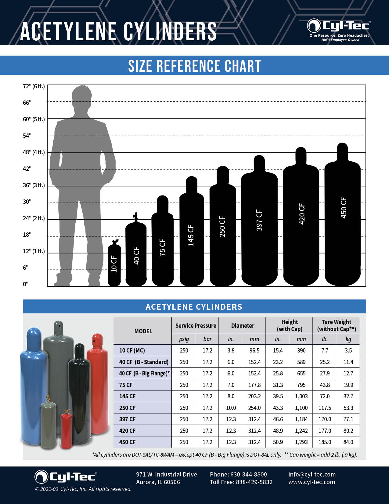 CylTec Gas Cylinder Size Chart Acetylene