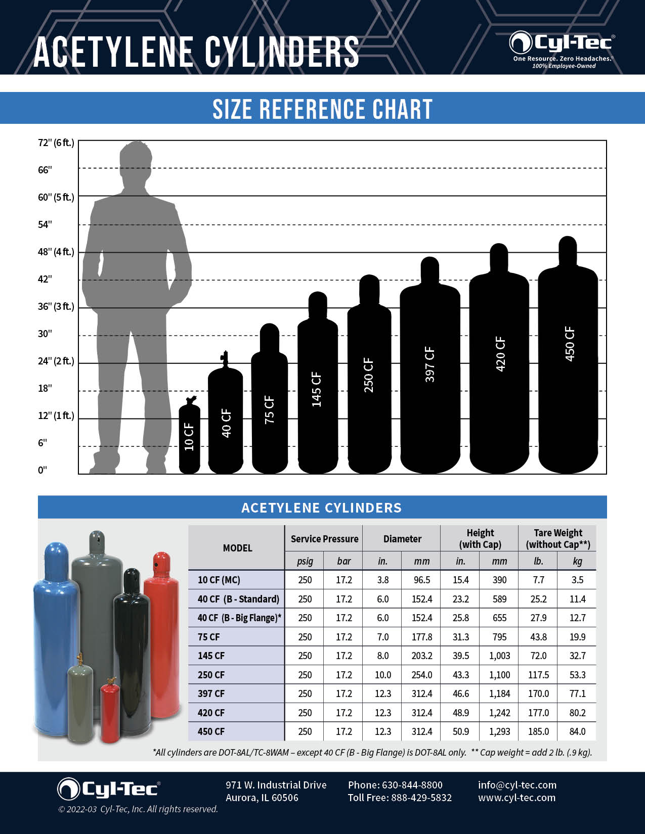 Acetylene Cylinders Cyl Tec Inc 