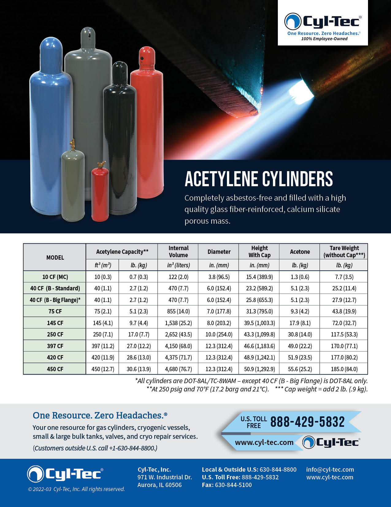 cylinder fuel tank volume calculator