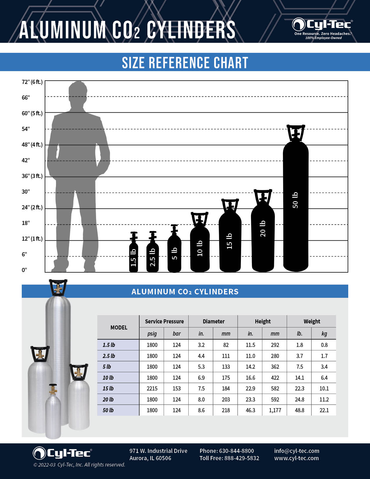 CylTec Gas Cylinder Size Chart Aluminum CO2