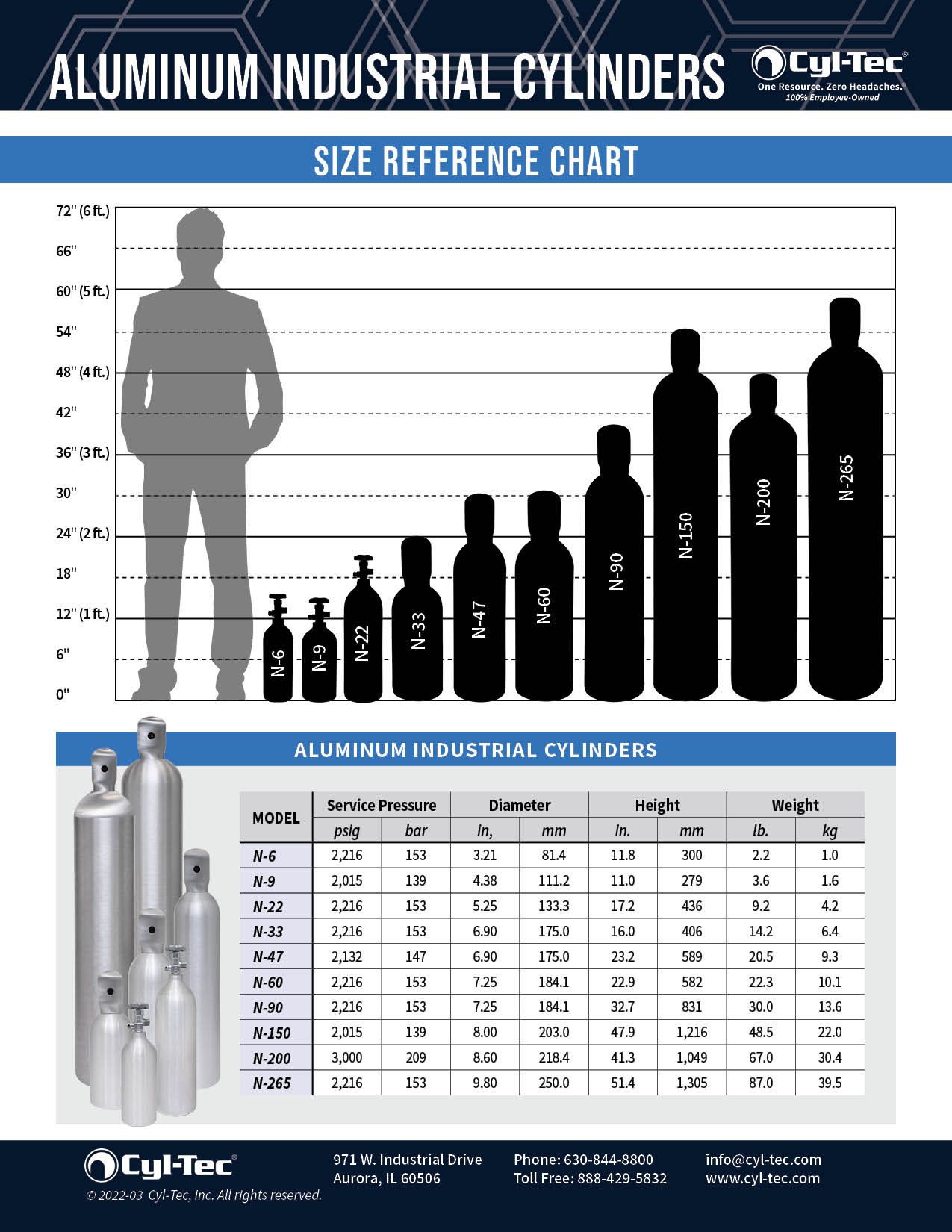 CylTec Gas Cylinder Size Chart Aluminum Industrial