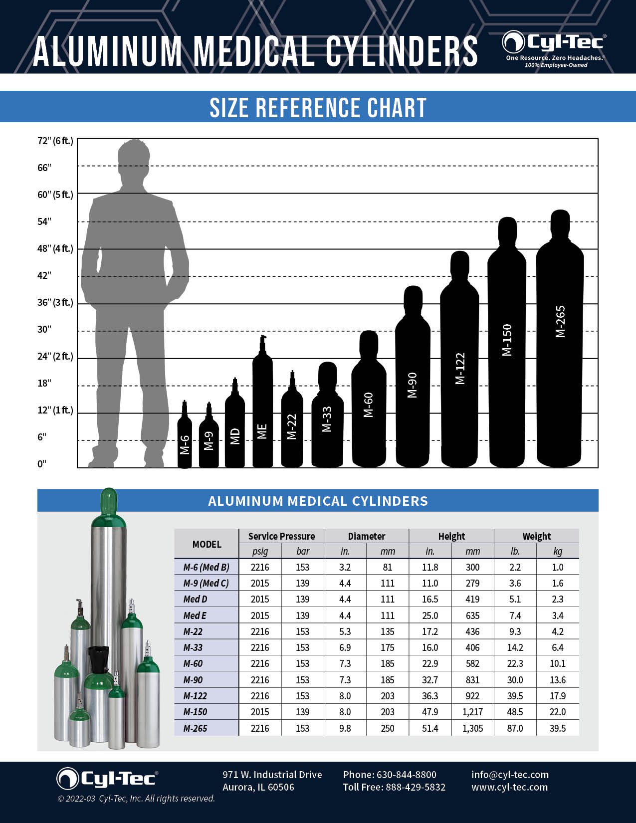 Cylinder Size And Colour Chart Medical Applications 55 OFF