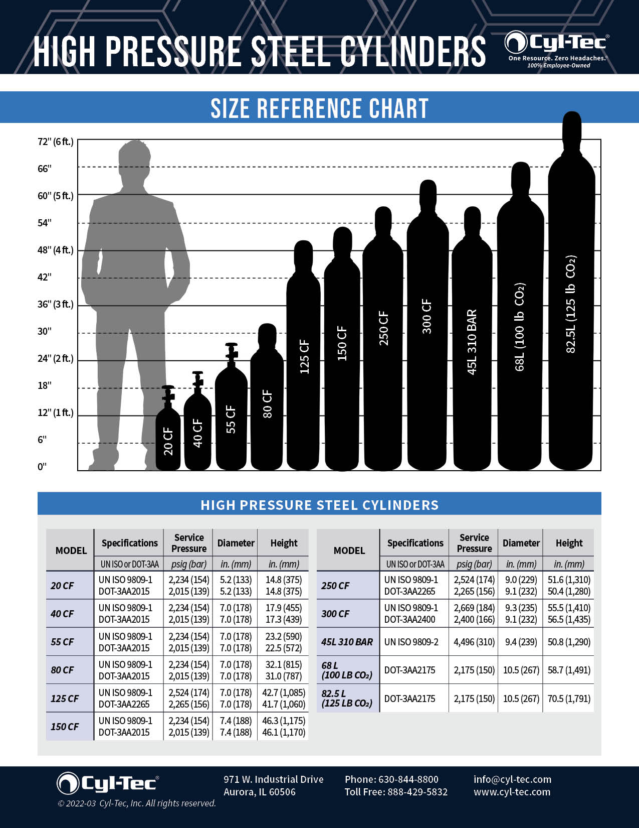 CylTec Gas Cylinder Size Chart High Pressure Steel