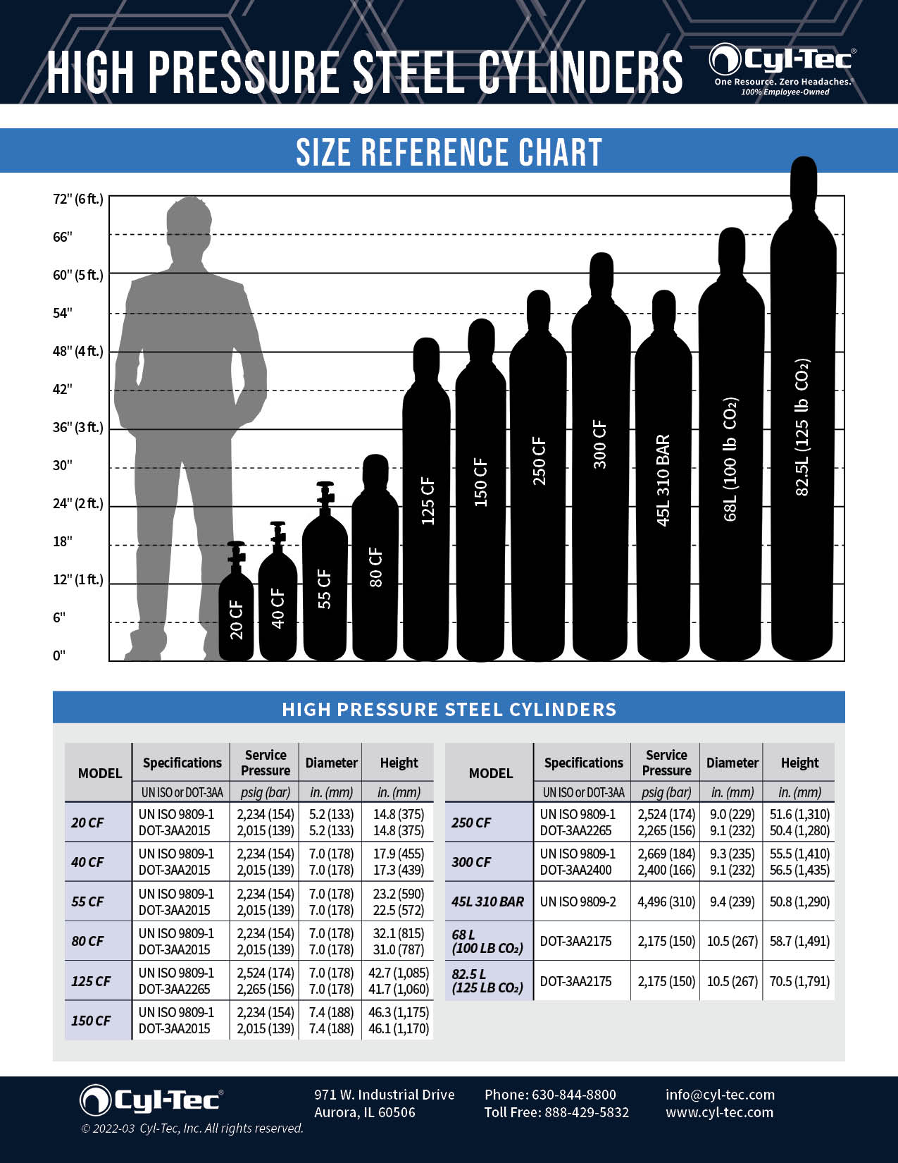 High Pressure Steel Cylinders Cyl Tec Inc 