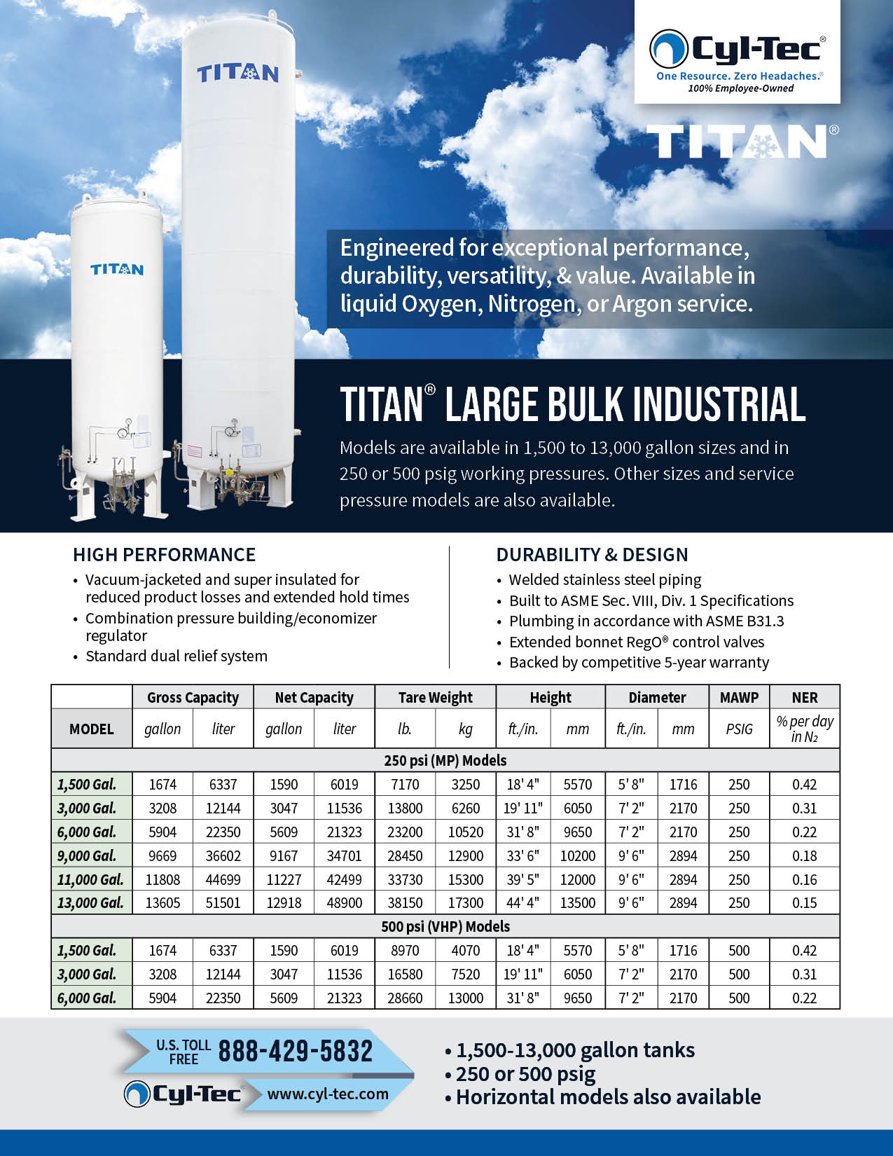 Titan Large Bulk Industrial