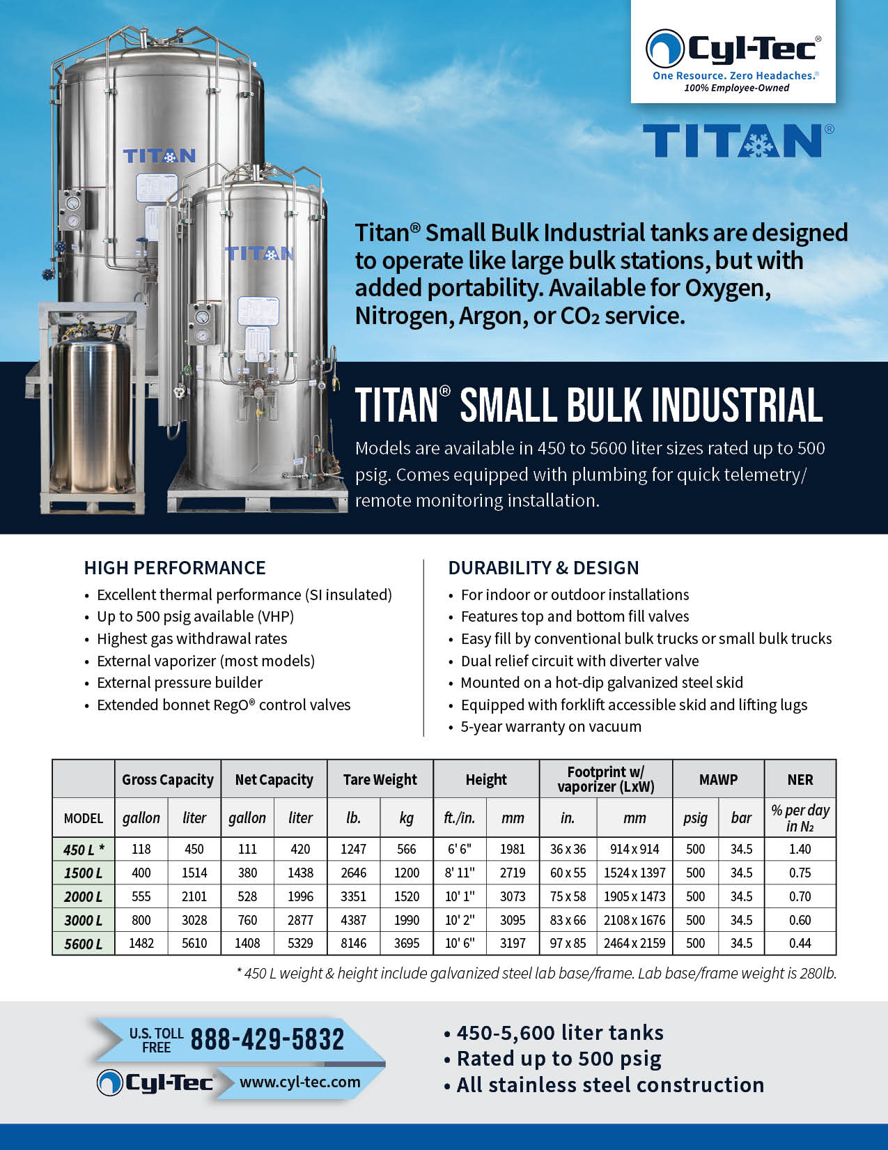 Titan Small Bulk Industrial