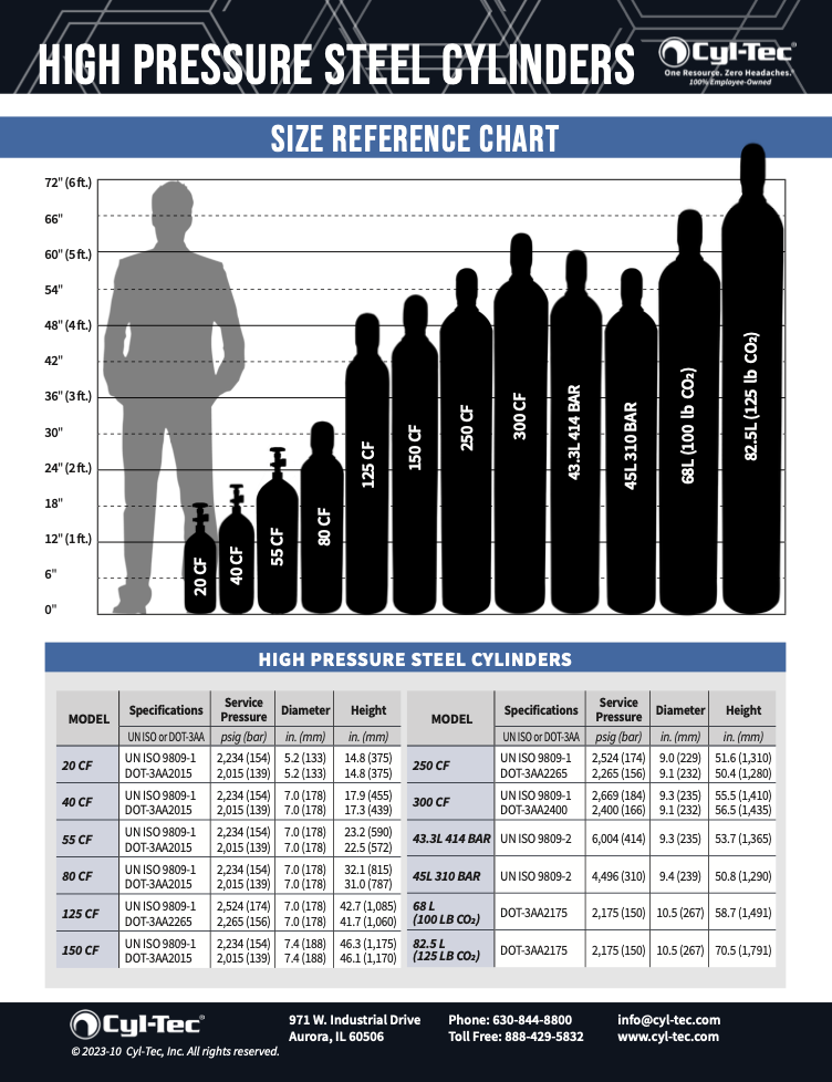 High Pressure Steel Cylinders » Cyl-Tec, Inc.